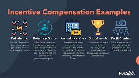 Bonus & Incentives Scheme .